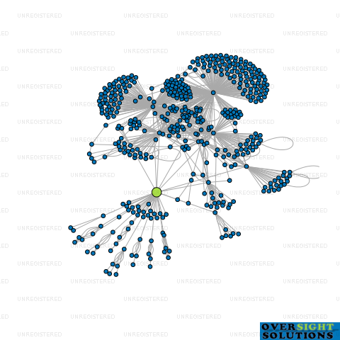 Network diagram for PRICETECH LTD