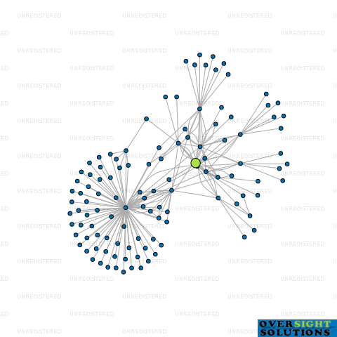 Network diagram for CLAYMORE PARTNERS LTD