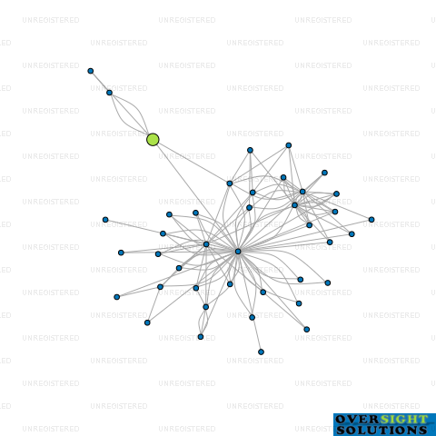Network diagram for ALLUVIUM CONTRACTING LTD
