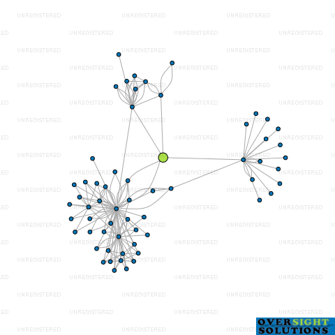 Network diagram for BHW TRUSTEE 2017 LTD