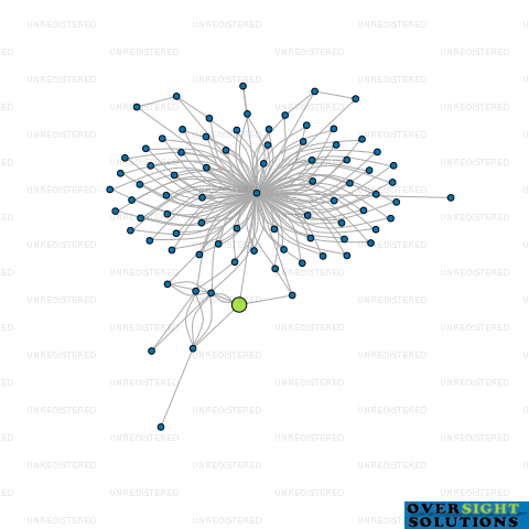 Network diagram for 1ABOVE2019 LTD