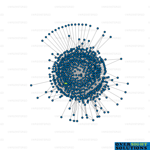 Network diagram for MOORE BOLLARD TRUSTEE COMPANY LTD