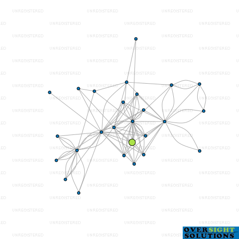 Network diagram for 2 CURLY MCLEOD LTD