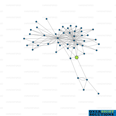 Network diagram for TREVOR STRONG INSURANCES 2013 LTD