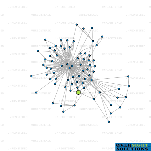 Network diagram for QEYNOS NEW ZEALAND LTD