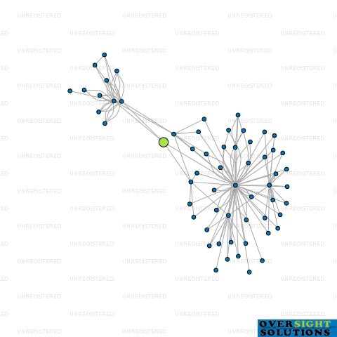 Network diagram for CONSTRUCTA CORPORATE ONE HUNDRED AND SIXTY ONE LTD