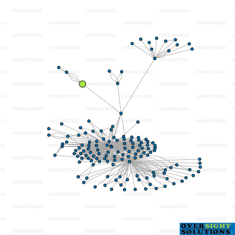 Network diagram for VAUGHAN CHOTE MOTORS LTD