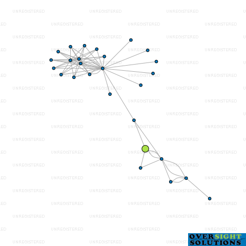 Network diagram for MOCOTA LTD