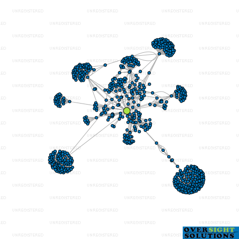 Network diagram for 400 BLENHEIM ROAD LTD