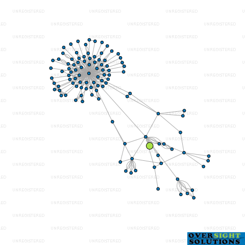 Network diagram for CONSULTCUBE LTD