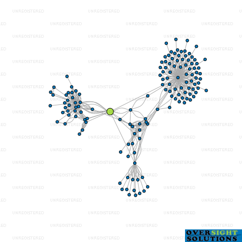 Network diagram for 115 OREIL LTD