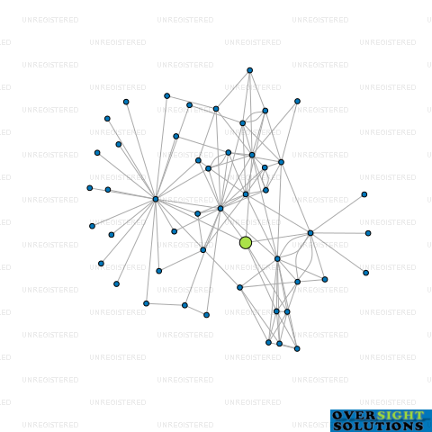 Network diagram for BOMBORA MANAGEMENT LTD