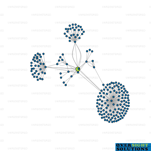 Network diagram for COOKIE TIME INTERNATIONAL LTD