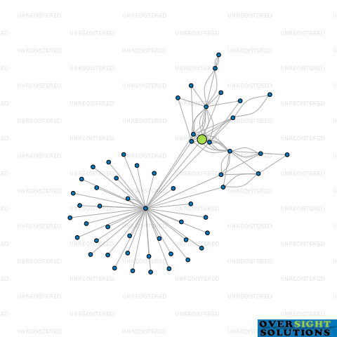 Network diagram for TUI PHARMACY LTD