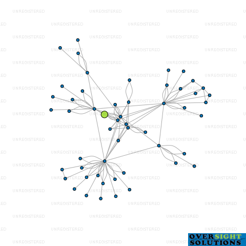 Network diagram for 10 GODDEN LTD