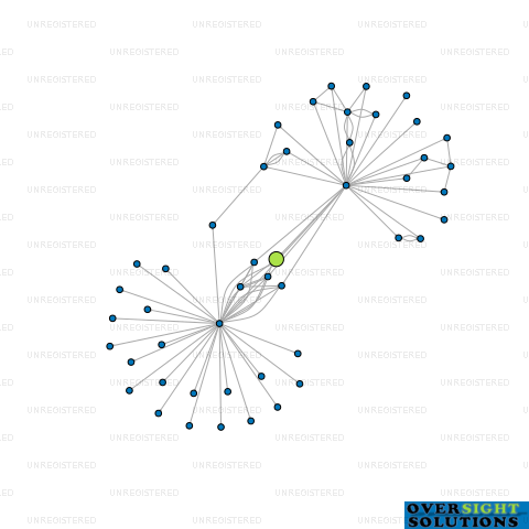 Network diagram for 9 SPOKES US HOLDINGS LTD