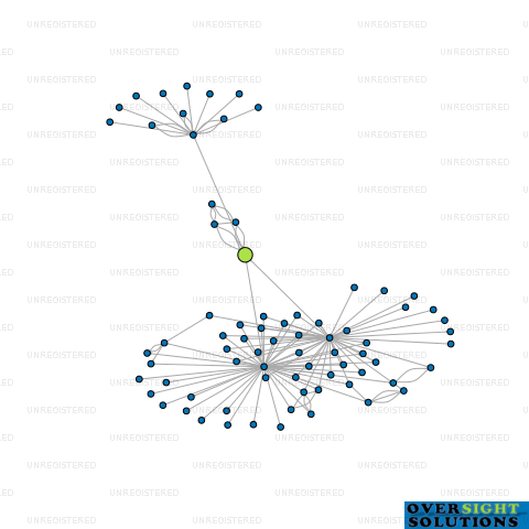 Network diagram for WHAKATANE HUNTING  FISHING NZ LTD
