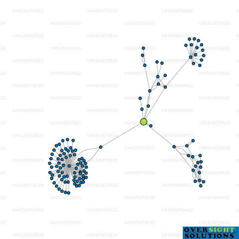 Network diagram for JETBLACK LTD