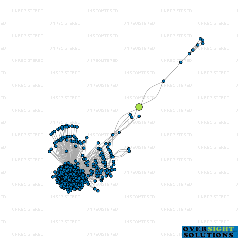 Network diagram for KHUSH GLAM STUDIO LTD