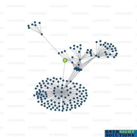 Network diagram for WML LTD