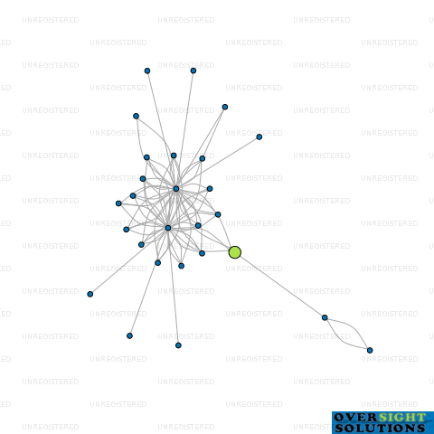 Network diagram for BRG TRUSTEES C TUCK LTD