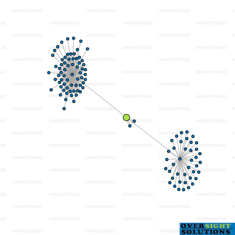 Network diagram for MATTY NEIL BUILDING LTD