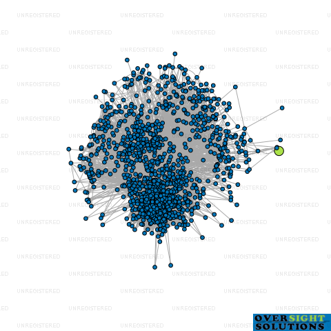 Network diagram for KENDERDINE ROAD LTD