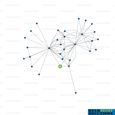 Network diagram for THE WHANAU ORA COMMUNITY CLINIC TE WAI POUNAMU LTD