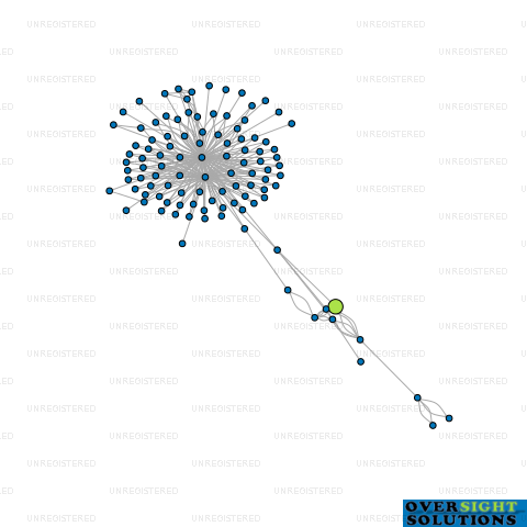 Network diagram for UNIVERSAL GLAZING SYSTEMS LTD