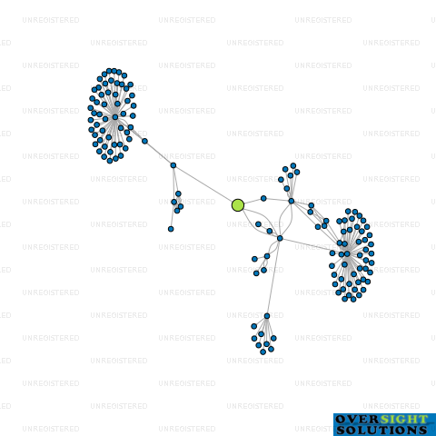 Network diagram for CLYDE INNOVATION LTD