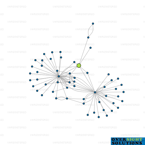 Network diagram for CLL CORP SERVICES LTD