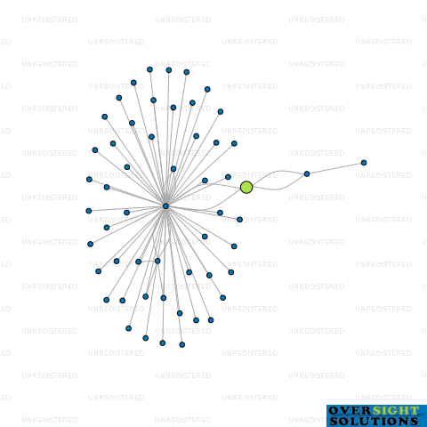 Network diagram for COMMERCIAL SPRAYERS 1968 LTD