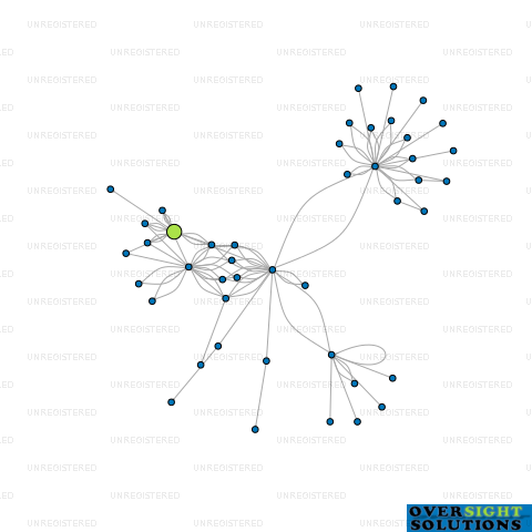 Network diagram for COOLCAR AIRCONDITIONING CENTRES LTD
