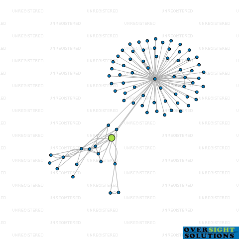 Network diagram for 1 GLOVER STREET LTD