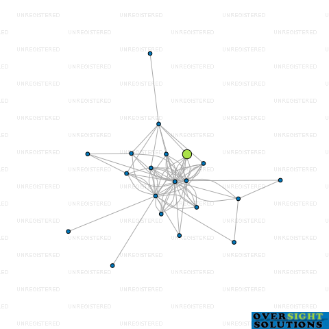 Network diagram for WILSKI EQUIPMENT LTD