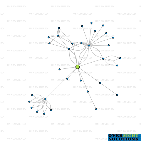 Network diagram for MORNINGCIDER CIDERY LTD