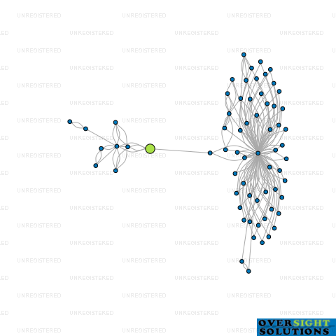 Network diagram for 1680 TIKI LTD