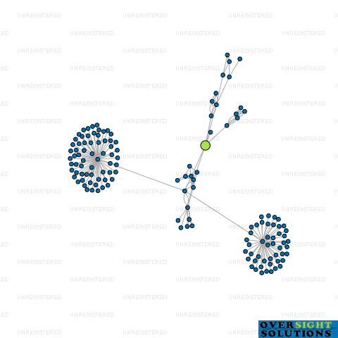 Network diagram for SGW GROUP LTD