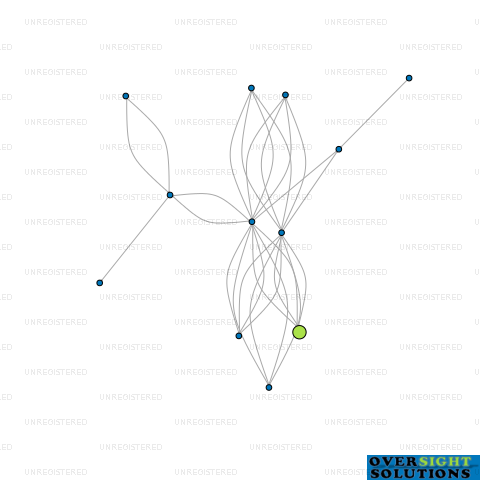 Network diagram for WINDY RIDGE FORESTRY LTD