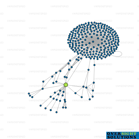 Network diagram for PORTCO 1 LTD