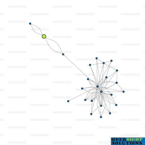 Network diagram for SHELFCO 27 COLOMBO LTD
