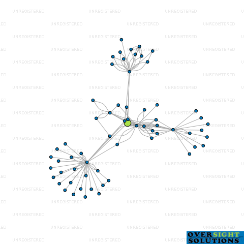 Network diagram for HIGHGATE BUSINESS PARK LTD