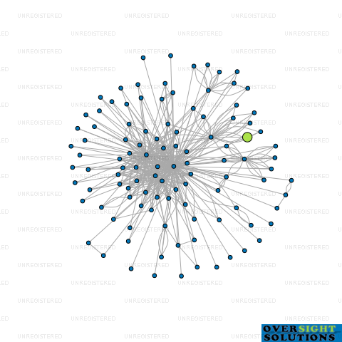 Network diagram for RUSSVINE PROJECTS LTD