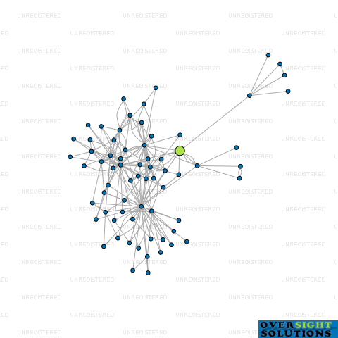Network diagram for HIGGINS CONCRETE LTD