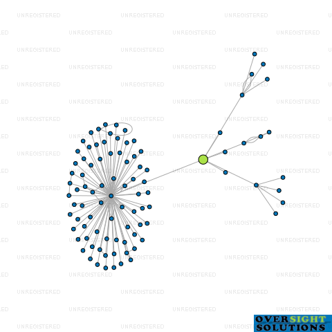 Network diagram for TUHOE FISH QUOTA LTD
