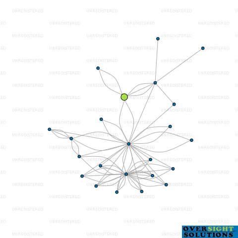 Network diagram for FARROW JAMIESON LTD