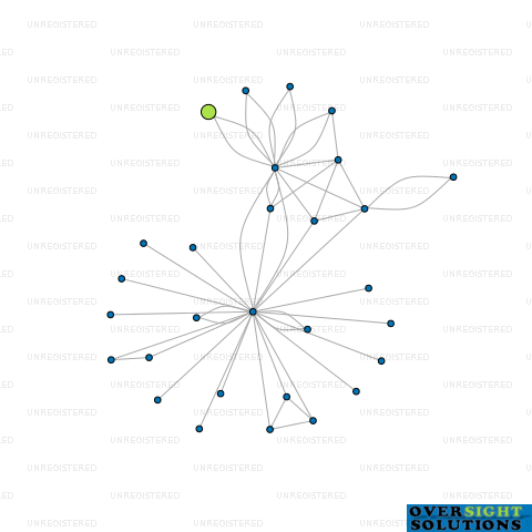 Network diagram for MOIR PROPERTIES LTD