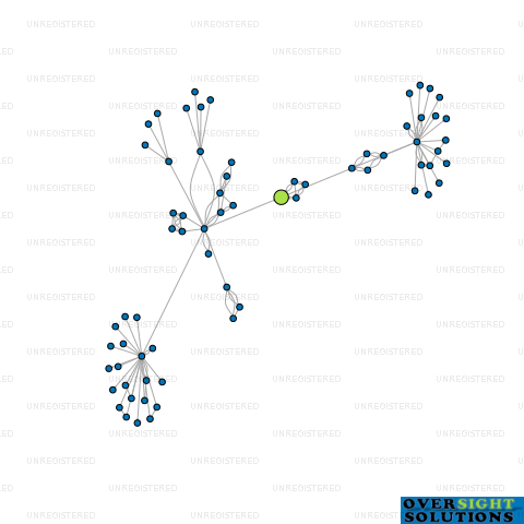Network diagram for HMC KAPITI LTD
