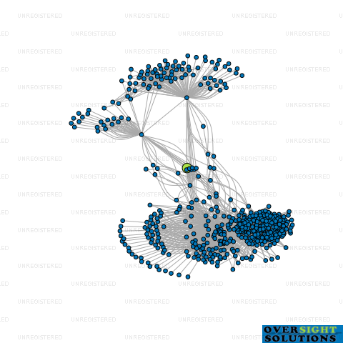 Network diagram for CONSTRUCTION CONTRACTORS LTD