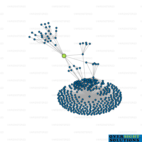 Network diagram for DENSEM FAMILY TRUSTEES 2024 LTD